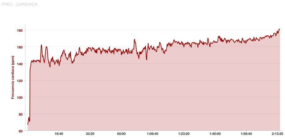 Half Marathon Graph, Mio LINK + Garmin 410