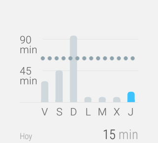 Google Fit, history of the day