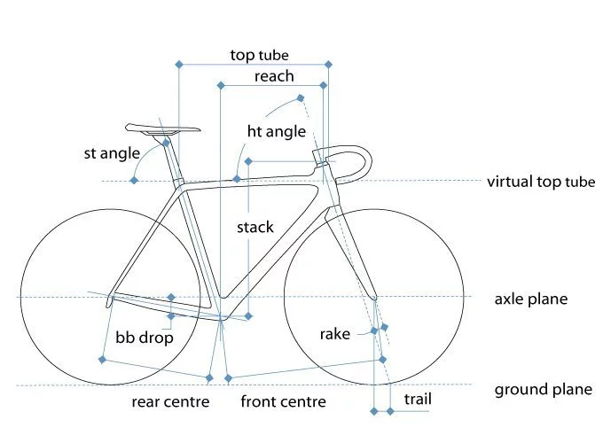 La dificultad de elegir una bici... y acertar con la talla del cuadro 1