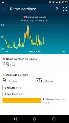 Fitbit Surge - Pulse during the night