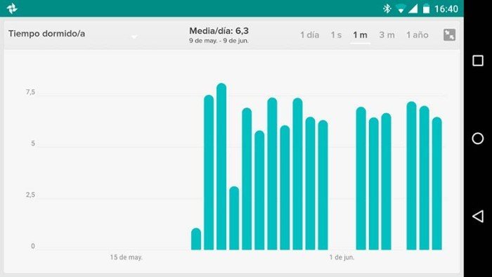 Fitbit Surge - Sleep for a month