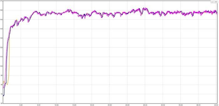 Garmin 225 - Comparative Pulse Chart