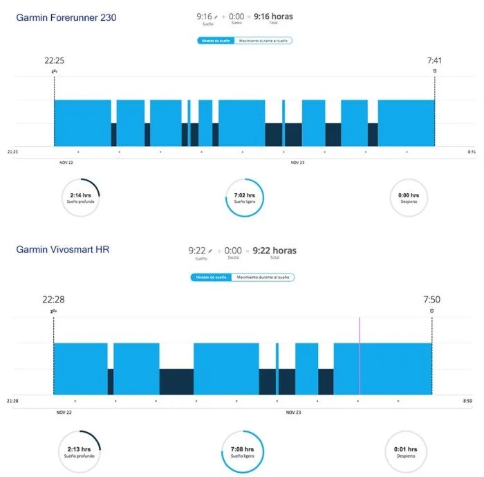 Garmin Vivosmart HR - FR230 Sleep Comparison