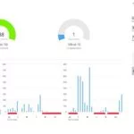 Garmin Vivoactive HR - Información sincronizada del monitor de actividad a Garmin Connect
