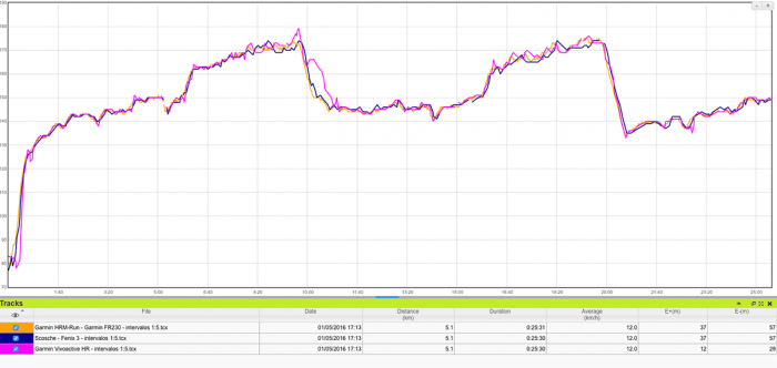 Garmin Vivosmart HR - Comparativa sensores