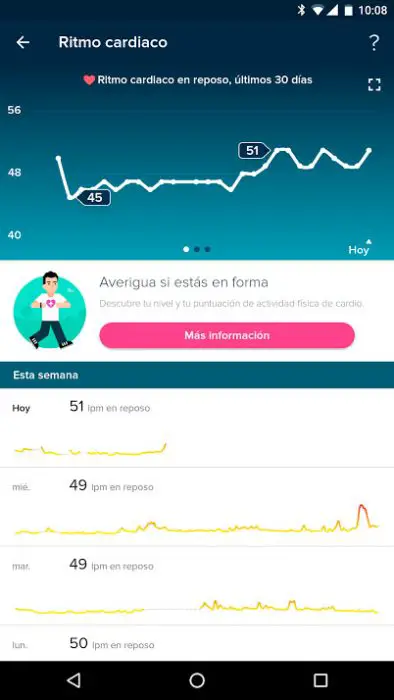 Fitbit Charge 2 - FC 24/7