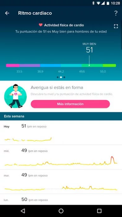 Fitbit Charge 2 - VO2Max