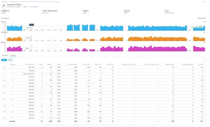 Fitbit Flex 2 - Comparativa natación