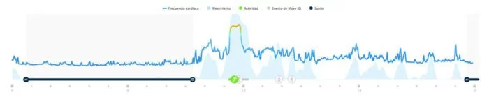 Garmin Fenix 5 - Frecuencia cardíaca 24/7