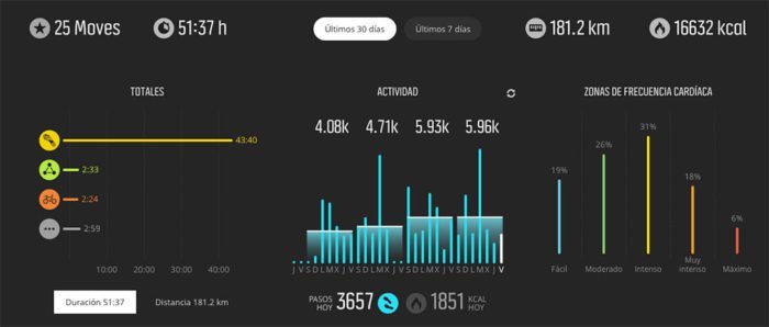 Activity in Movescount