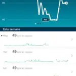 Ionic - Fitbit application