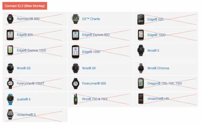 Dispositivos compatibles Garmin Running Power