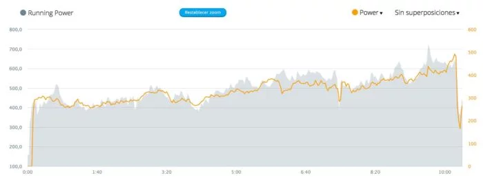 Garmin Running Power, comparativa con Stryd