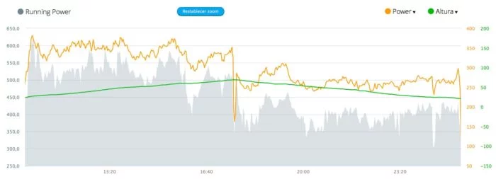 Garmin Running Power, comparativa con Stryd