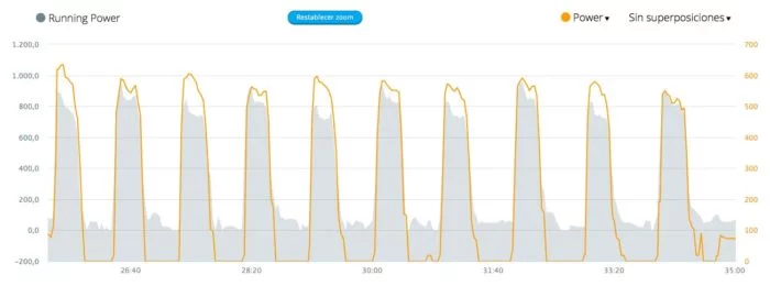 Garmin Running Power, comparativa con Stryd