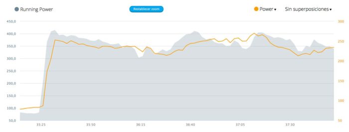 Garmin Running Power, comparativa con Stryd