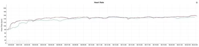 Amazfit Stratos - Sensor de pulso óptico