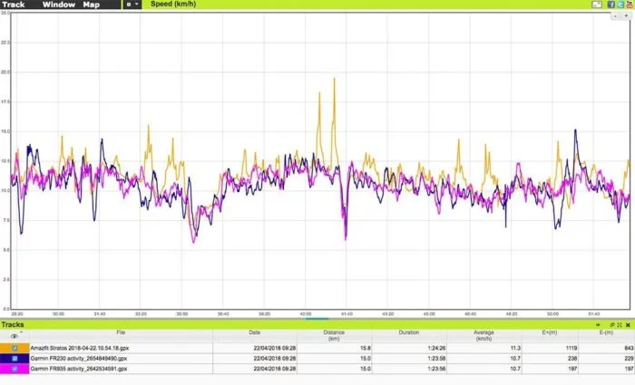 Amazfit Stratos - Track GPS