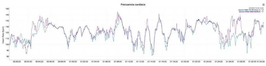 Garmin Forerunner 945 - Optical Heart Rate Comparison