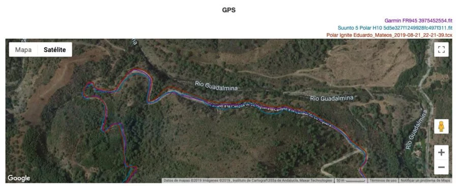 Polar Ignite - Comparativa GPS