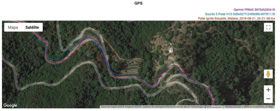 Polar Ignite - Comparativa GPS