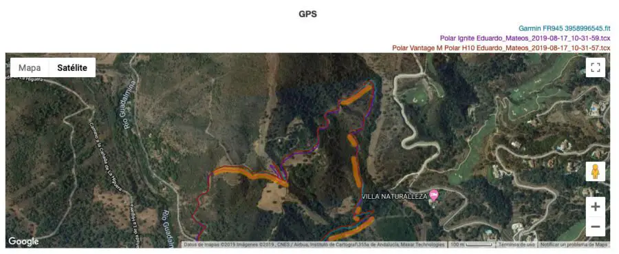 Polar Ignite - Comparativa GPS