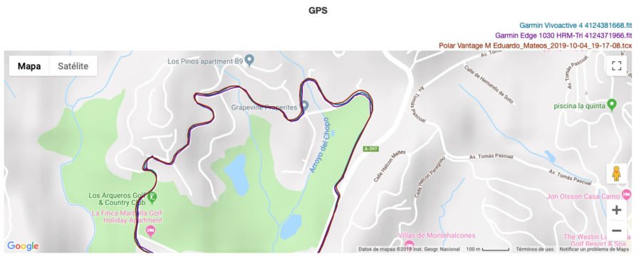 Garmin Vivoactive 4 - GPS Comparison