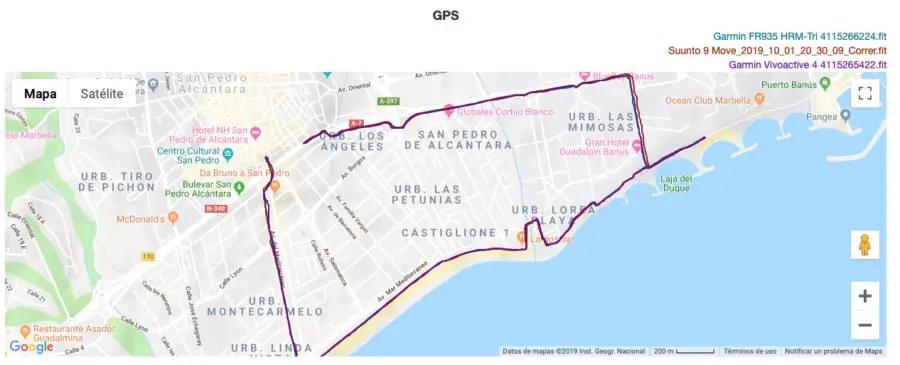 Garmin Vivoactive 4 - Comparativa GPS