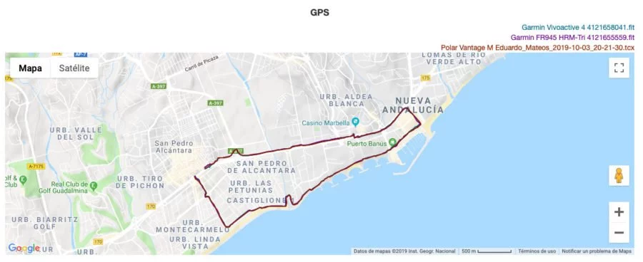 Garmin Vivoactive 4 - Comparativa GPS
