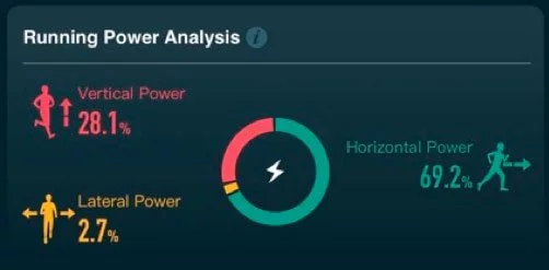 POD CHOIRS - Running Power Analysis