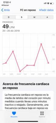 Apple Watch - Frecuencia cardíaca