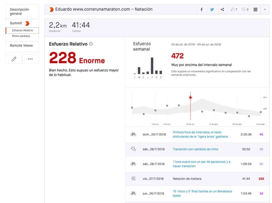 Esfuerzo relativo Strava