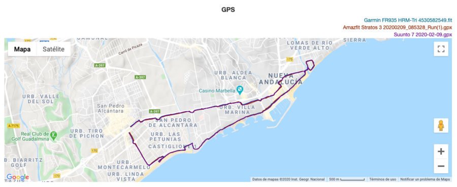 garmin 245 vs stratos 3