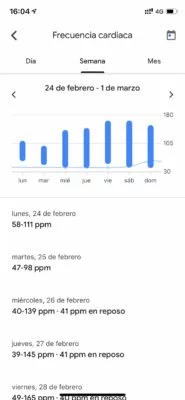 Google Fit - Heart rate