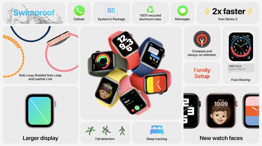 Apple Watch SE Final