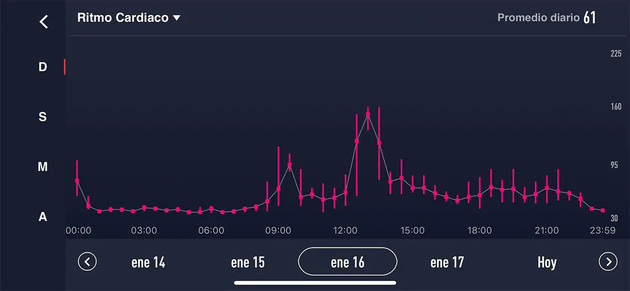 COROS PACE 2 - Daily HR Graph