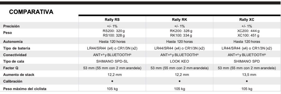 Garmin Rally - Especificaciones
