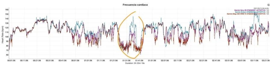 Comparativa sensor óptico Garmin Enduro - Garmin Venu 2S