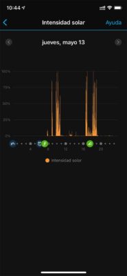Garmin Enduro - Solar intensity