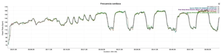 Comparison of optical sensor Garmin Forerunner 945 LTE - Suunto 9 Peak