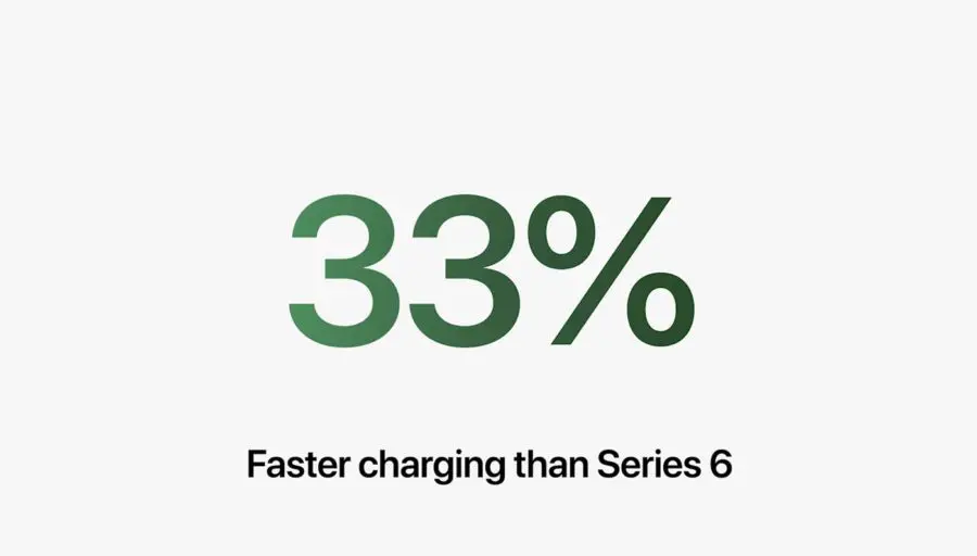 Apple Watch Series 7 - Fast Charging