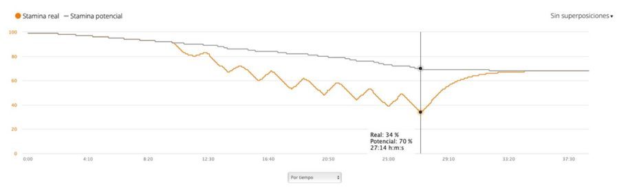 Garmin Epix - Stamina