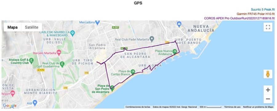 Suunto 5 Peak - GPS Analysis