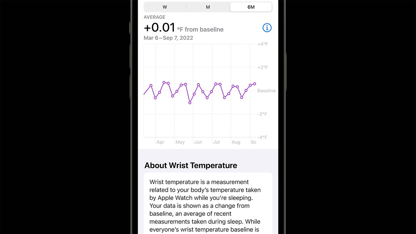 Apple Watch Series 8 - Temperatura