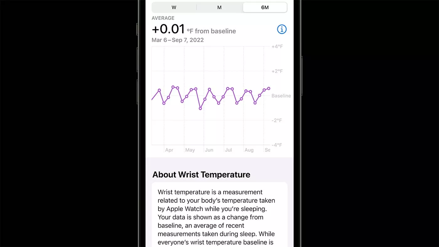 Apple Watch Series 8 - Temperature