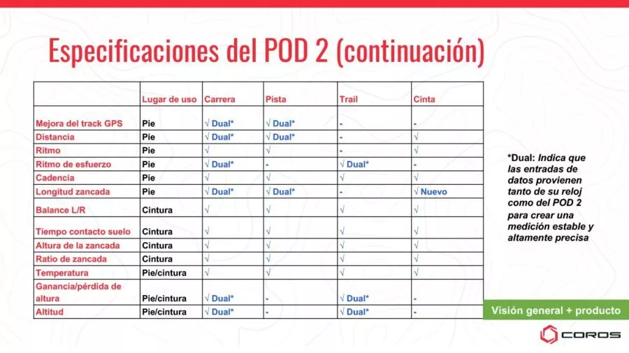 COROS POD 2 - Especificaciones