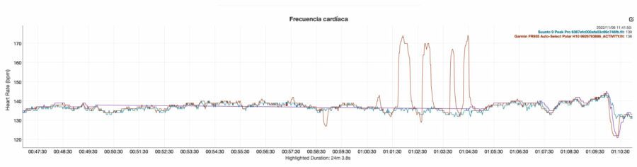 Comparativa pulso Garmin Enduro 2 Suunto 9 Peak Pro 955.jpg