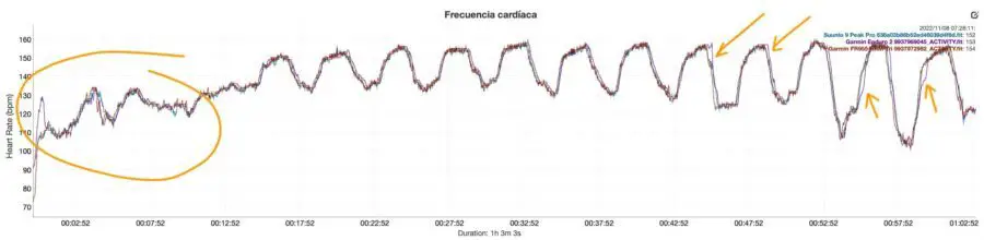 Comparativa pulso Garmin Enduro 2 Suunto 9 Peak Pro 955.jpg