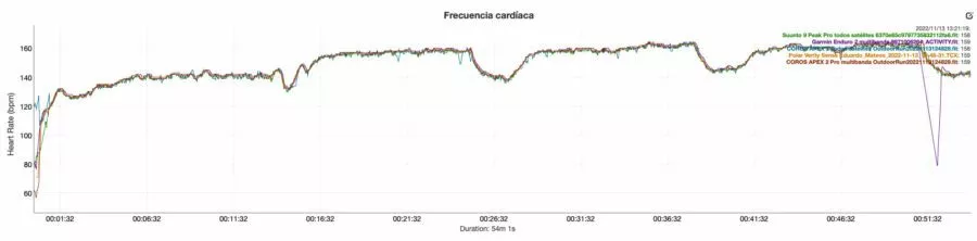 Pulse Comparison Garmin Enduro 2 Suunto 9 Peak Pro 955.jpg