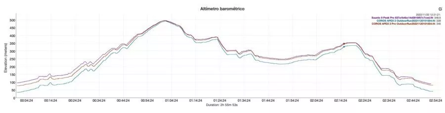 COROS APEX 2 Pro - Altímetro barométrico